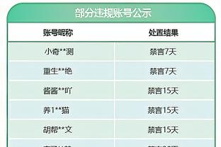 状态火热！唐斯首节9中6砍下14分3板1帽